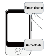 Einschalttaste, Sprechtaste